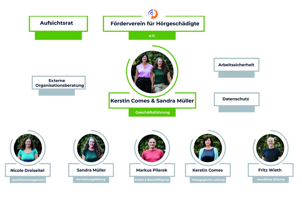 Organigramm
